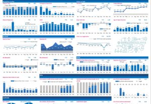 5812Automative Excel Dashboards Reports